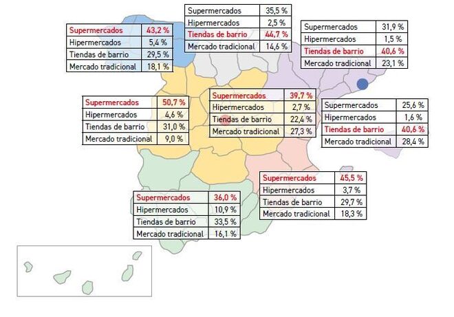 Tiendas favoritas para comprar alimentos en España según zonas